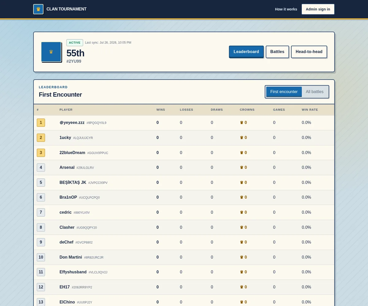 Clan Tournament Rangliste mit Spielern und Turnierstatistiken